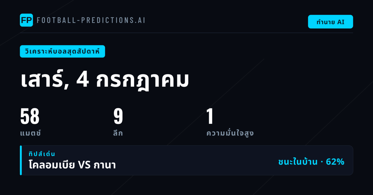 บทนำ: สุดสัปดาห์แห่งความท้าทายสำหรับนักเดิมพัน