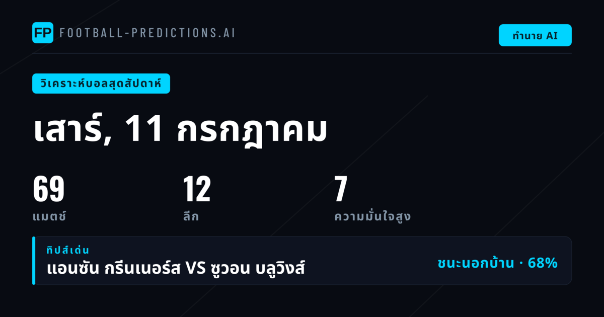 บทนำ: ภาพรวมการแข่งขันช่วงสุดสัปดาห์