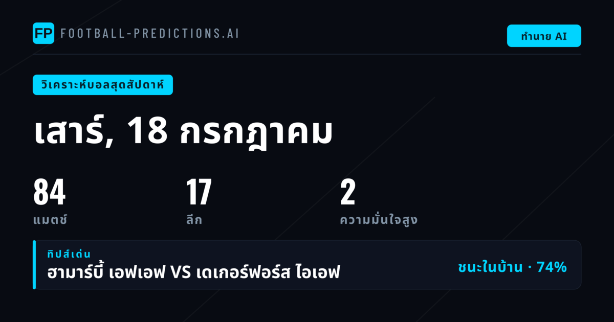 ภาพรวมสุดสัปดาห์นี้: 84 คู่จาก 14 ลีก