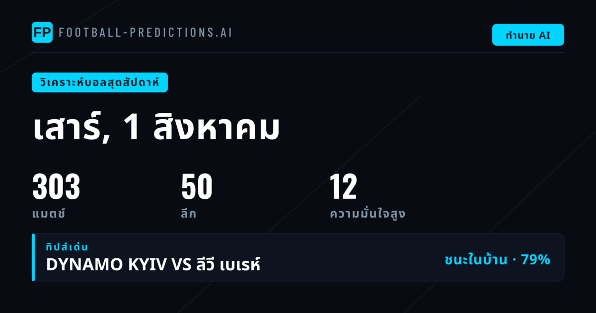ภาพรวมตลาดบอลสุดสัปดาห์
