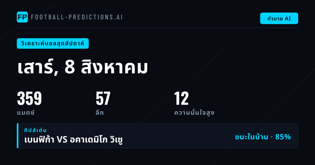 ภาพรวมตลาดและแนวโน้มที่น่าจับตา