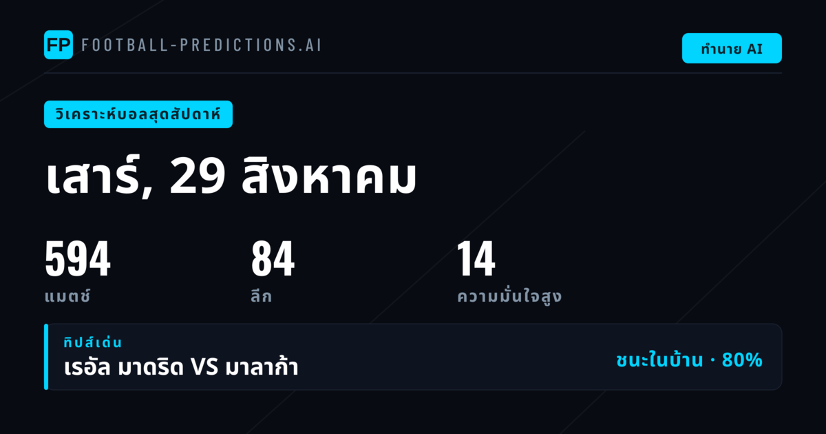 Top Picks สำหรับวันเสาร์ที่ 29 ส.ค. – วันอาทิตย์ที่ 30 ส.ค. 2026