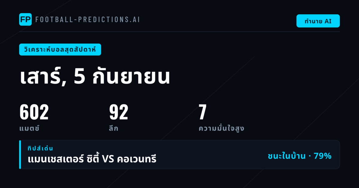 ลาลีกาสเปนนำโปรแกรมบอลสุดสัปดาห์