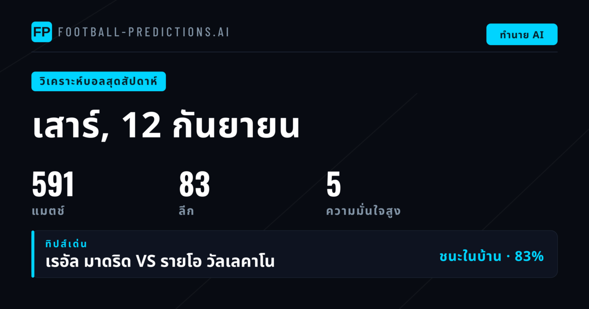 วิเคราะห์บอลช่วงสุดสัปดาห์ 12-13 กันยายน 2026