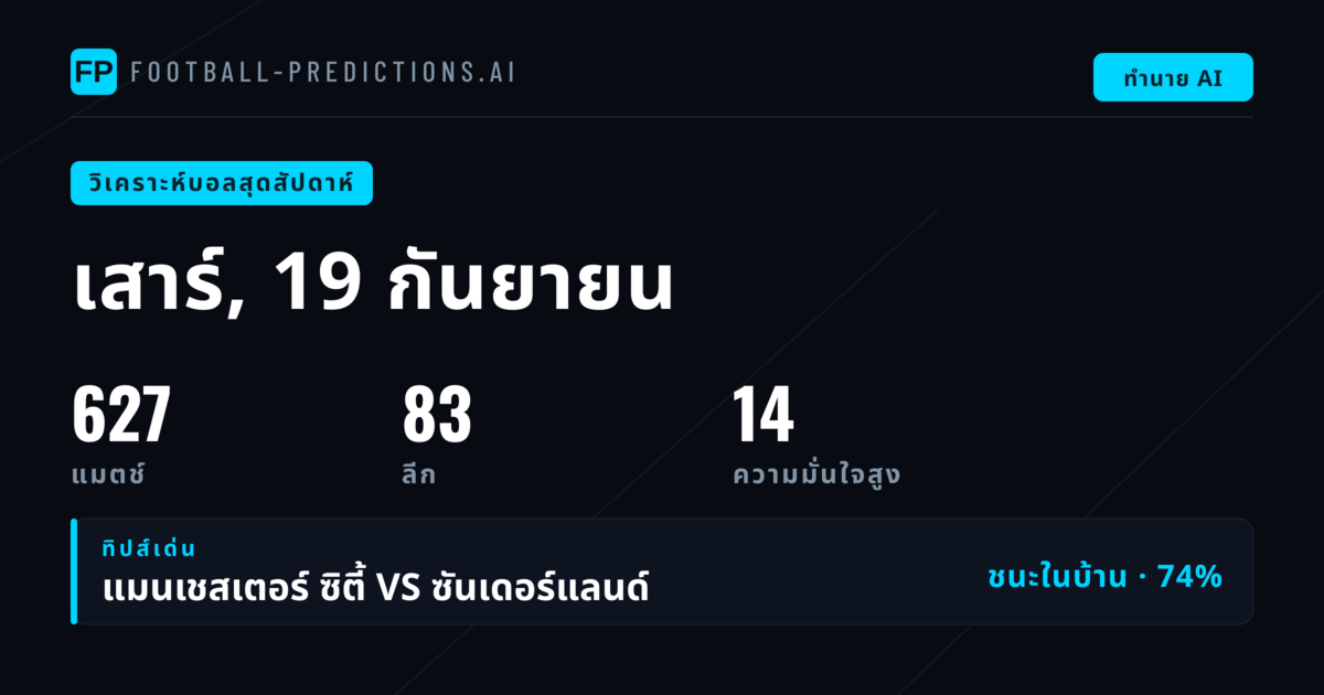 วิเคราะห์บอลช่วงสุดสัปดาห์: ภาพรวมตลาดและความน่าจะเป็น
