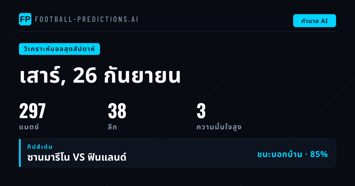 วิเคราะห์ความเคลื่อนไหวตลาดราคาบอลสุดสัปดาห์