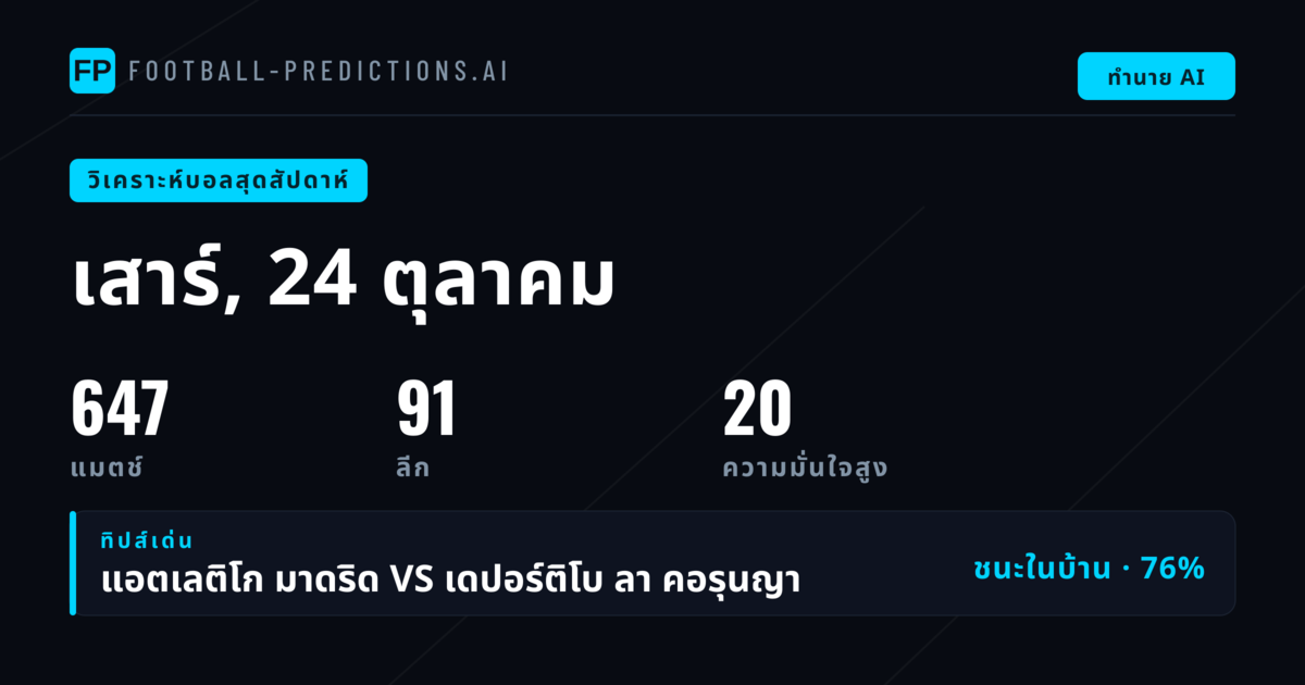 ภาพรวมสุดสัปดาห์: 14 ลีกสร้างโอกาสเดิมพันทั่วโลก