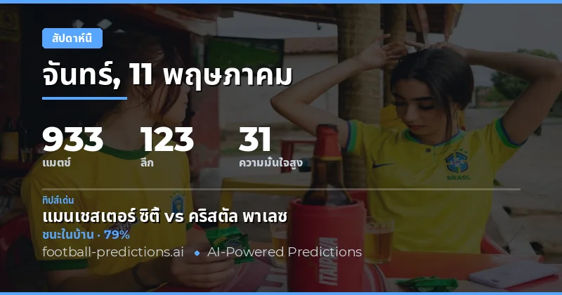 บทนำสู่สัปดาห์แห่งการปะทะกันของฟุตบอลโลก