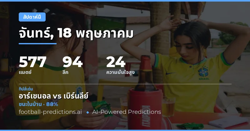 ภาพรวมการแข่งขันฟุตบอลสัปดาห์นี้ 18–24 พฤษภาคม 2026