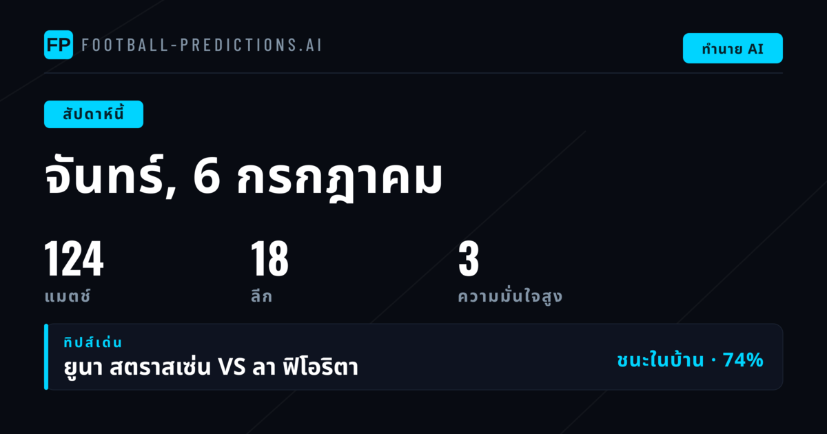 ภาพรวมบนเส้นประจำสัปดาห์