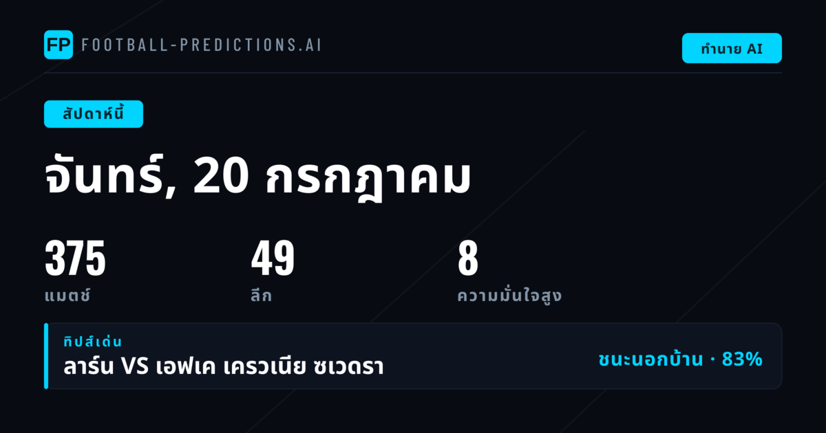 ภาพรวมสัปดาห์การแข่งขัน 20-26 กรกฎาคม 2569