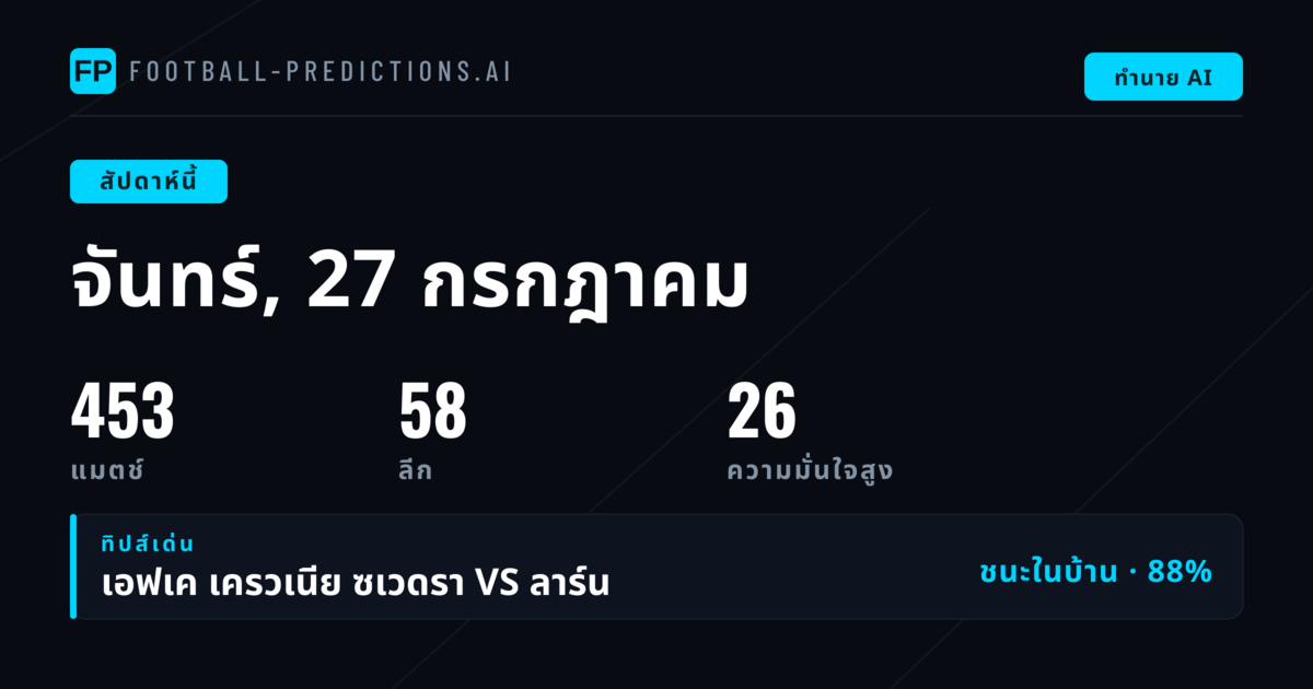 ภาพรวมสัปดาห์นี้: ฟุตบอลโลกไม่หยุด จากอเมริกาใต้สู่ยุโรป