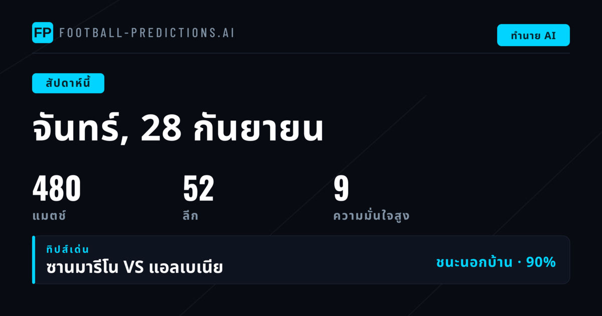 พรีวิวพร็อกเน็ต 28 ก.ย. – 4 ต.ค. 2026 | 480 แมตช์พร้อมวิเคราะห์