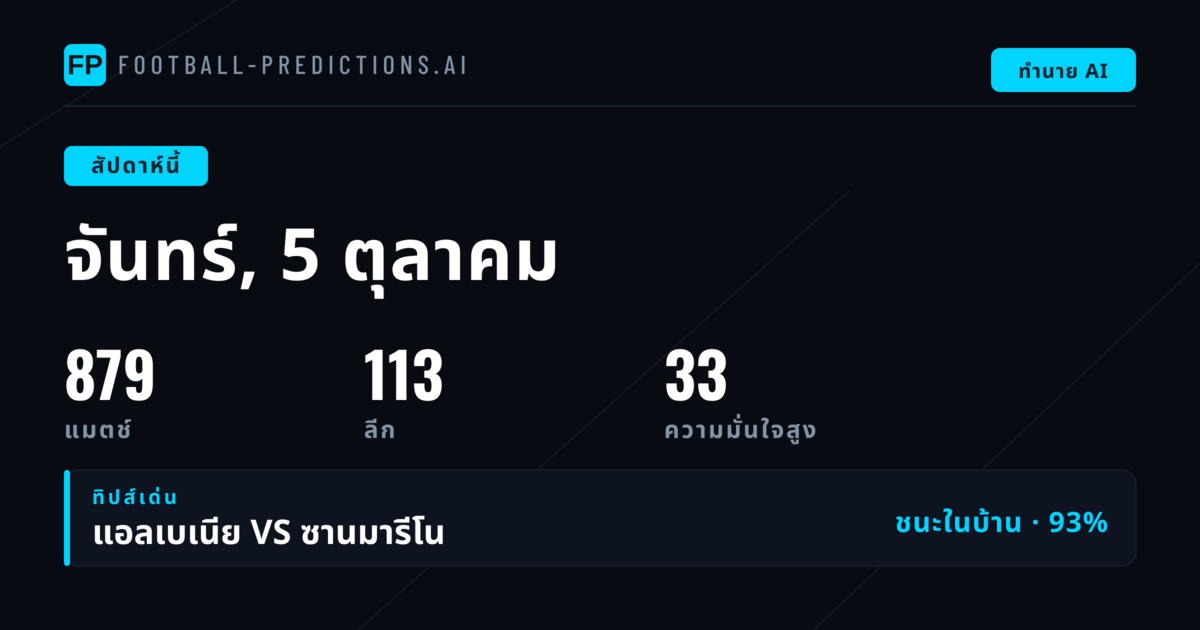 ภาพรวมสัปดาห์และโอกาสในตลาด 1X2
