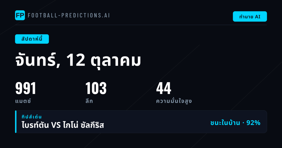 สัปดาห์แห่งฟุตบอลเข้มข้น — ยุโรปปะทะลีกทั่วโลก