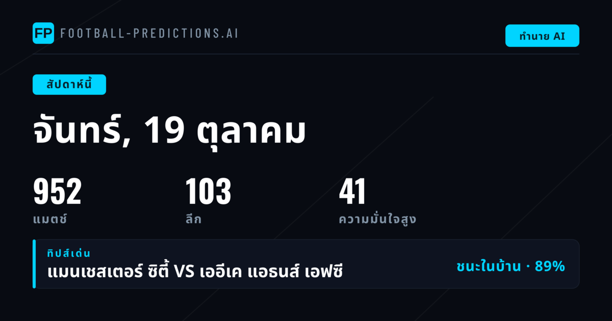 ภาพรวมสัปดาห์นี้: 952 แมตช์จากทั่วทุกมุมโลก