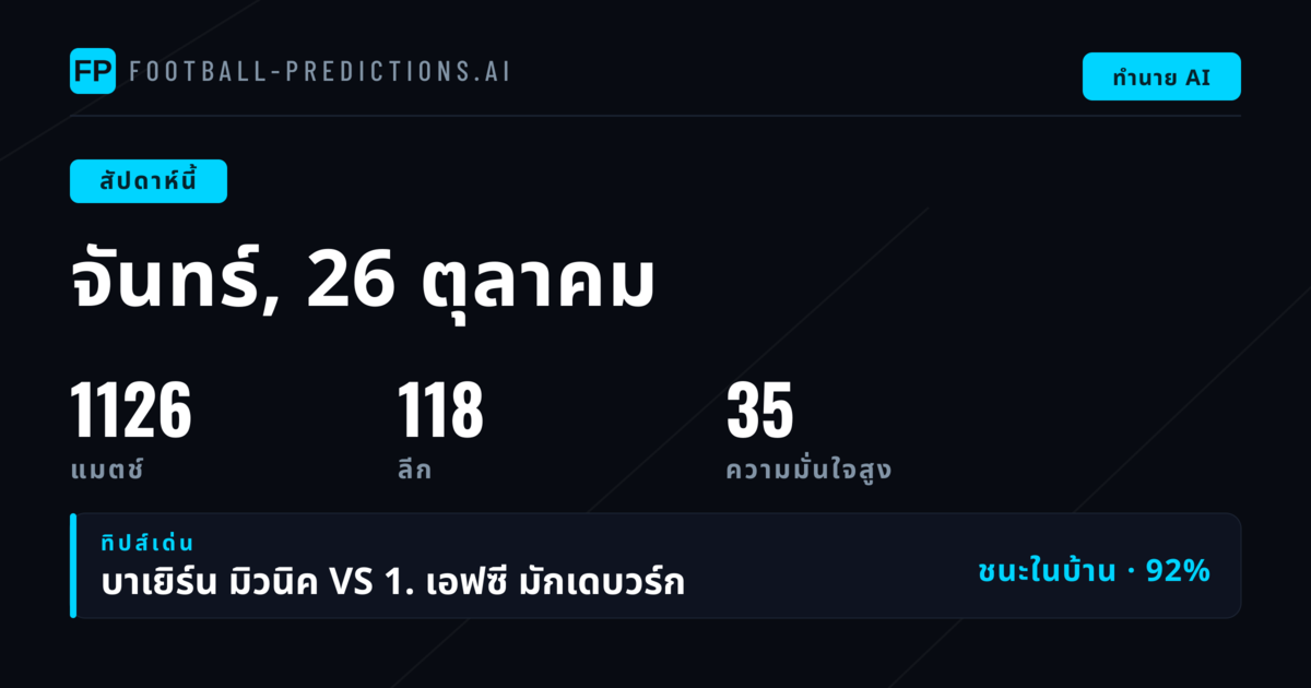 ภาพรวมการแข่งขันและแนวโน้มตลาดเดิมพัน