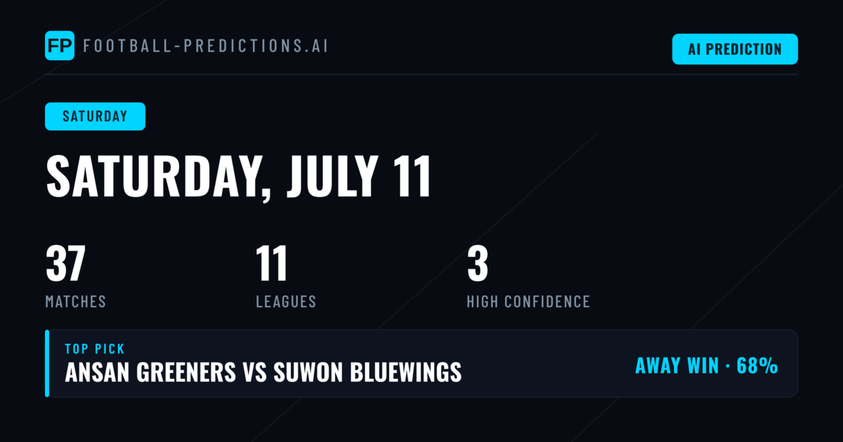 Saturday Betting Landscape: Global Action Across Eleven Competitions