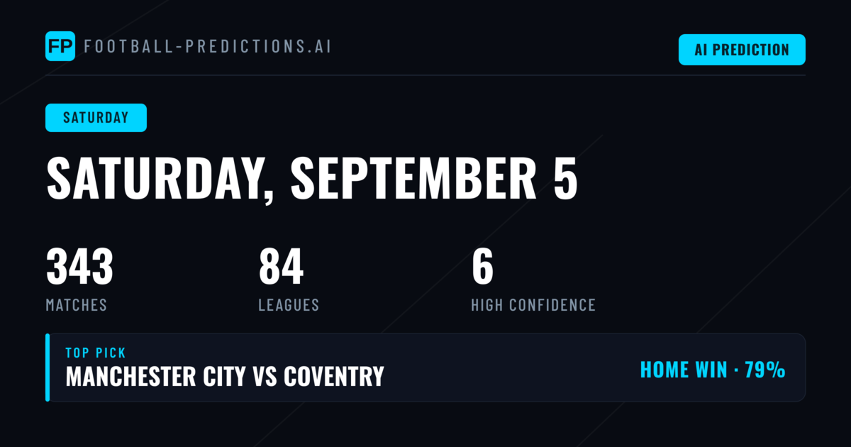English Football Takes Centre Stage on Packed Saturday Card