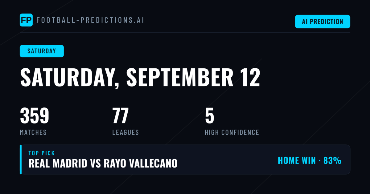 Saturday's Football Landscape: Numbers and Opportunities