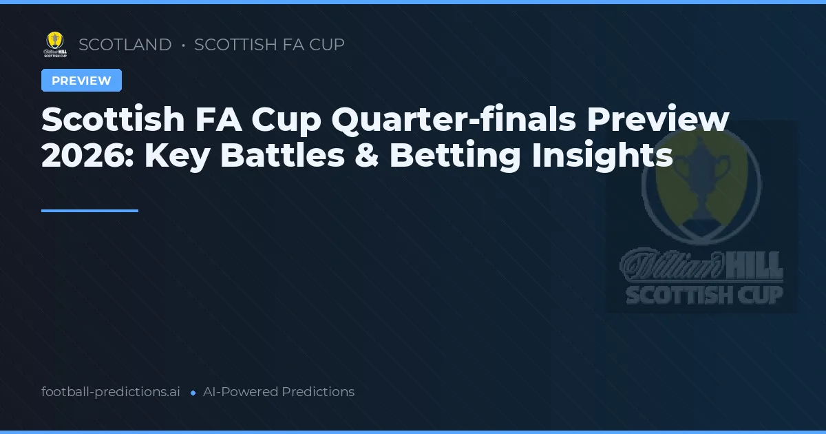 Scottish FA Cup Quarter-finals Preview 2026: Key Battles & Betting Insights