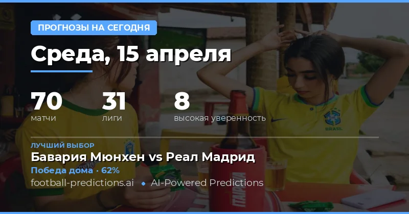 Прогнозы на 15 апреля 2026: Анализ статистики и ключевые события