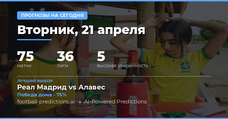 Прогнозы на 21 апреля 2026 года