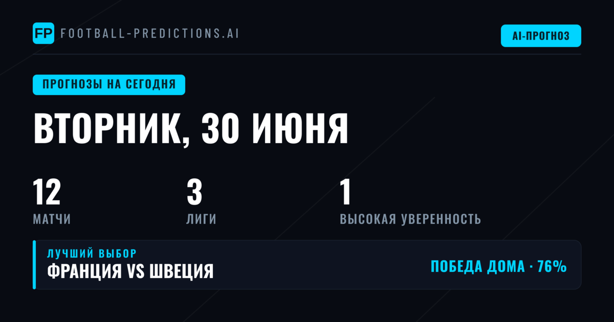 Финальный день группового этапа: Франция и Швеция определяют судьбу в квартете