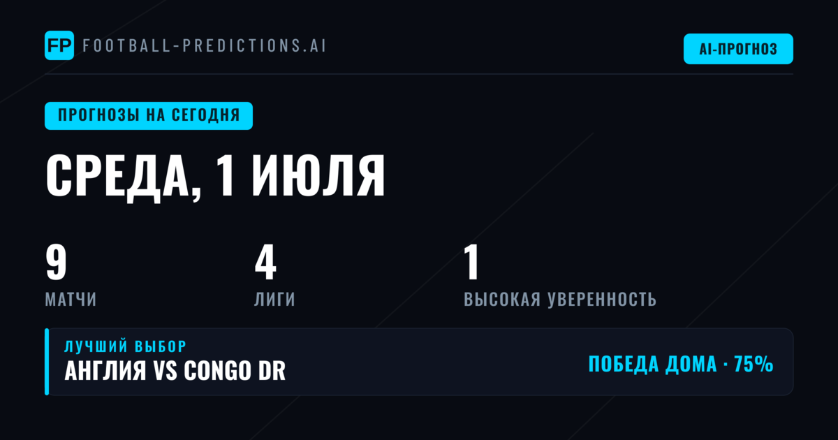 Среда, 1 июл 2026: обзор ставок и ключевая статистика