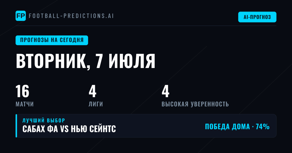 Обзор футбольного дня: 7 июля 2026 года