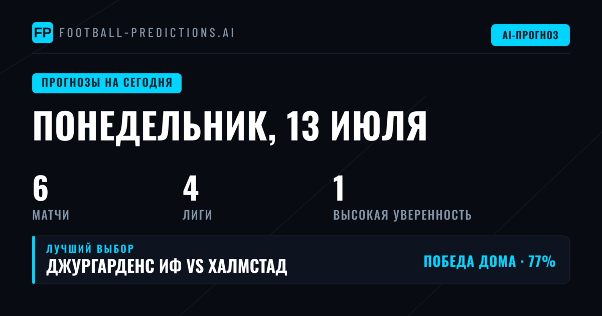 Фокус на Первой лиге России
