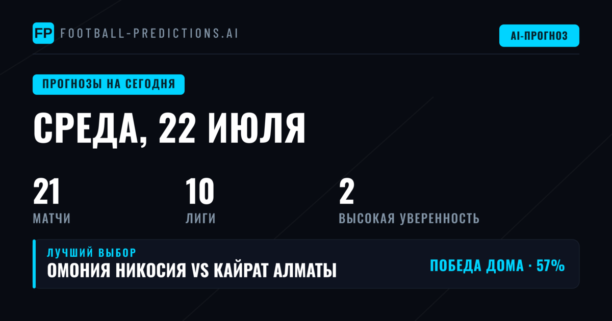 Обзор среды: главные события