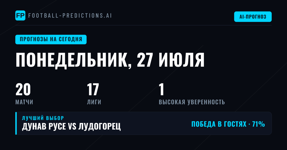 Обзор футбольного дня: 14 лиг и 20 матчей