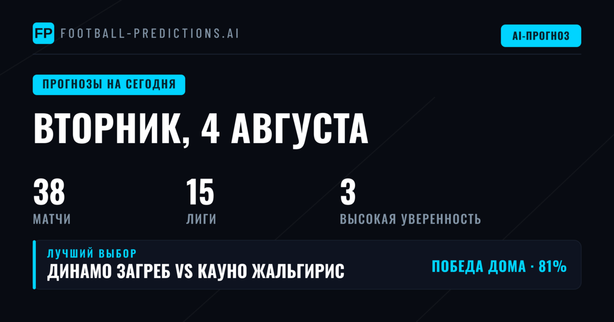 Вторник, 4 августа: фокус на Лигу чемпионов УЕФА