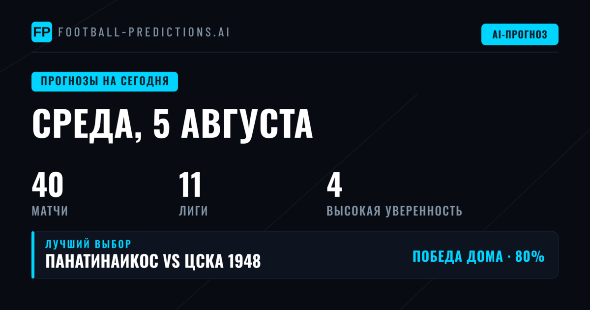 Ключевые тренды среды