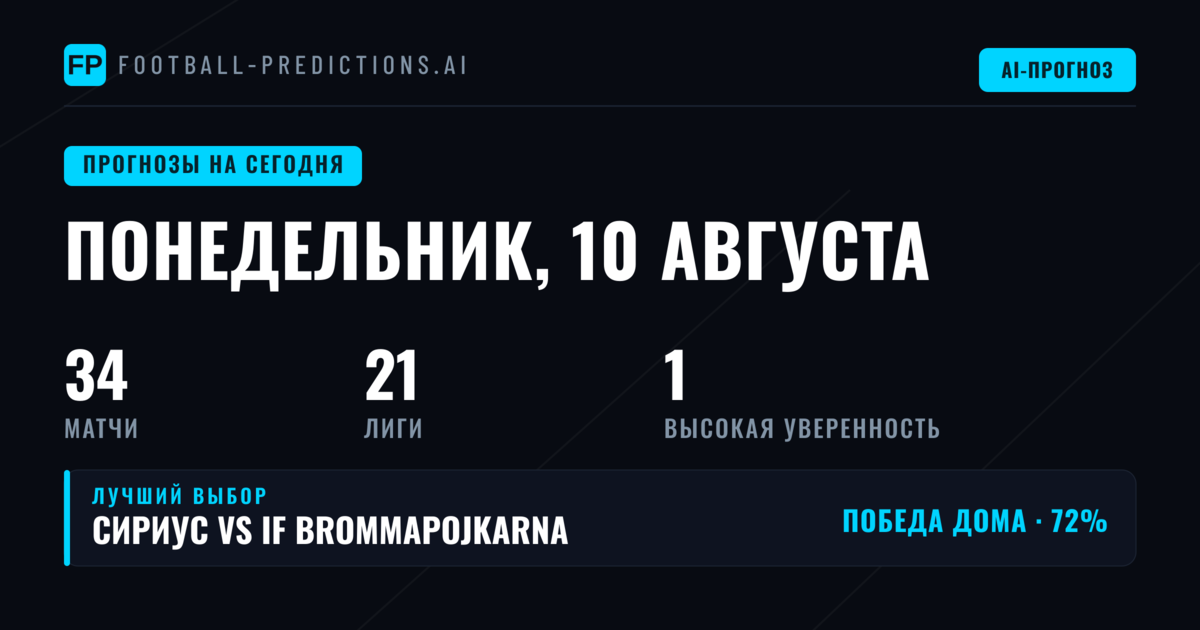 Обзор ставок на понедельник