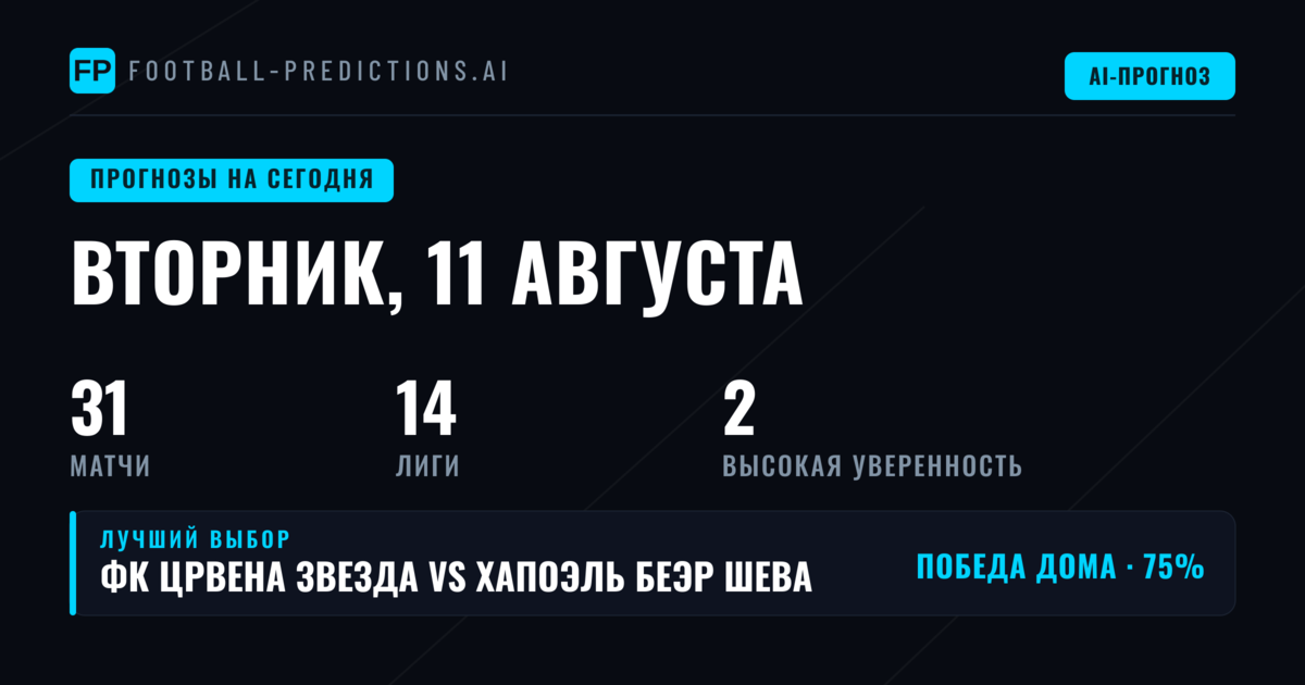 Еврокубковый вторник: Лига чемпионов УЕФА и сопутствующие турниры