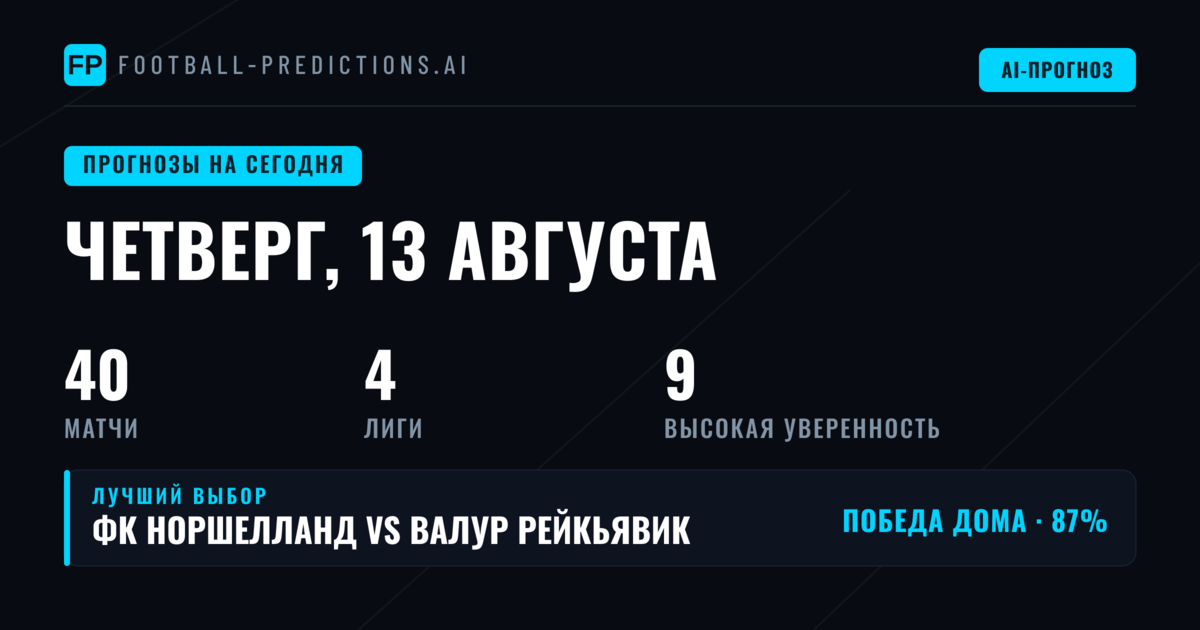 Ключевые тренды и статистические ориентиры