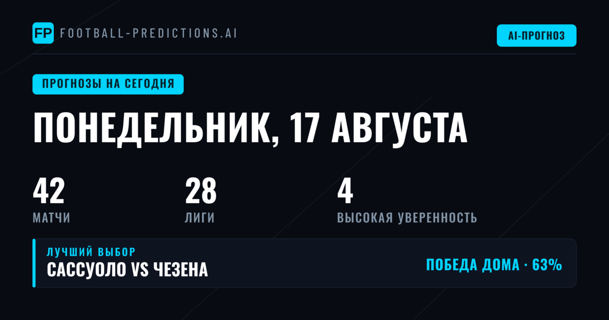 Coppa Italia: домашние фавориты и стратегия на 1X2