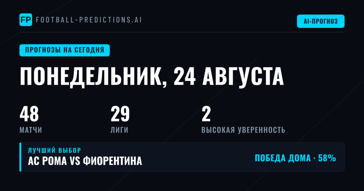 Футбольные ставки понедельника: акцент на Serie A