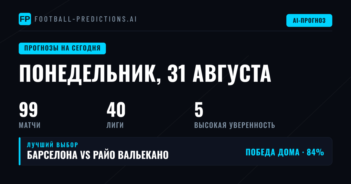 Обзор футбольных событий понедельника