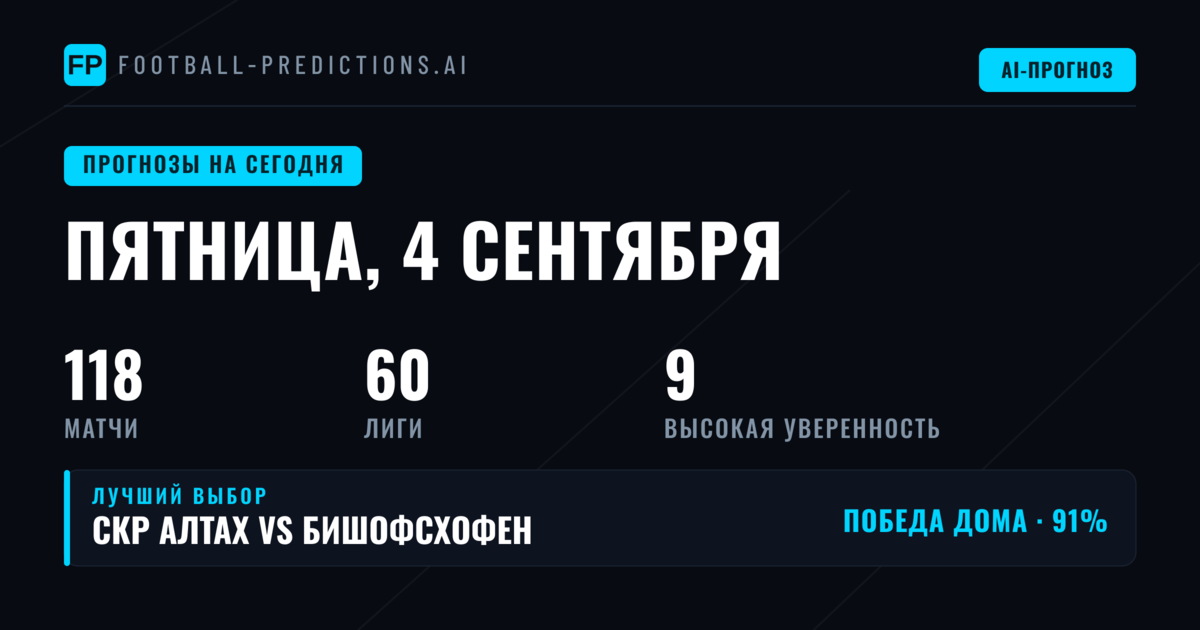 Общая картина пятницы: домашний фактор и результативность