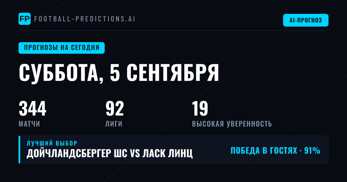 Субботний футбольный день: приоритетные рынки