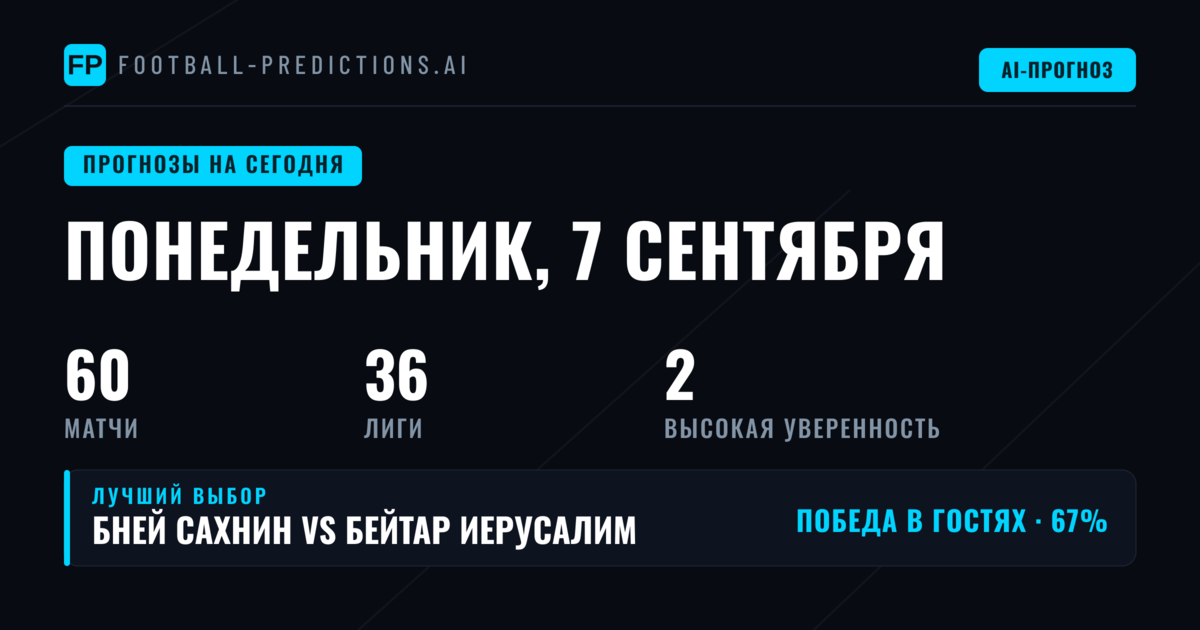 Статистический профиль понедельника