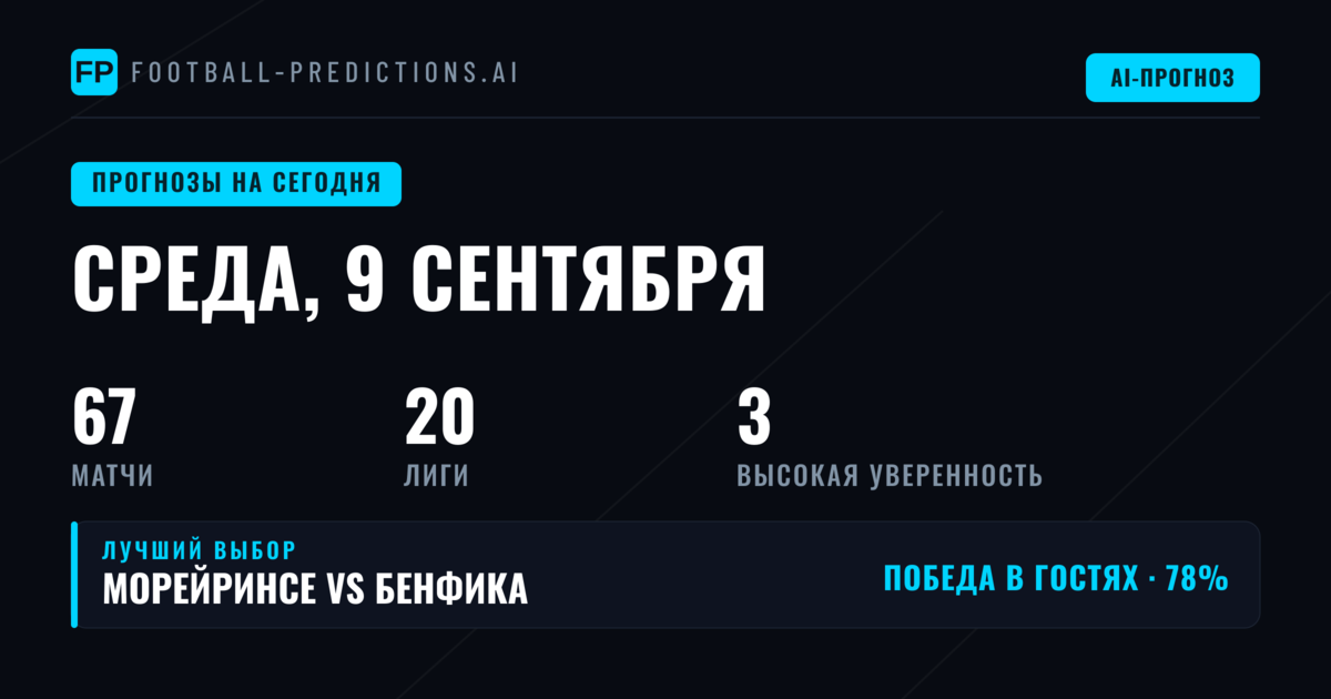 Обзор среды: баланс ЛЧ и кубковых баталий