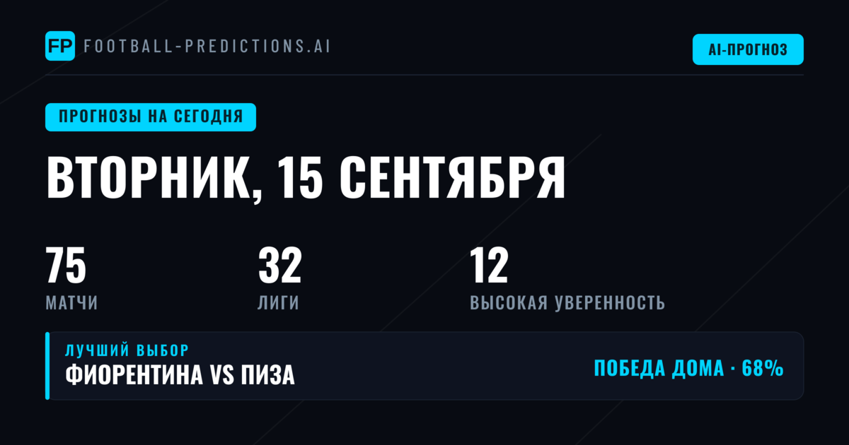 Ключевая статистика и фавориты дня