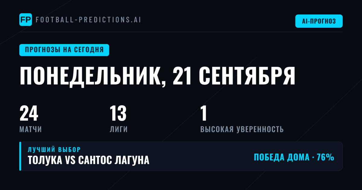 Прогнозы и Советы по Футболу — Понедельник, 21 сентября, 2026