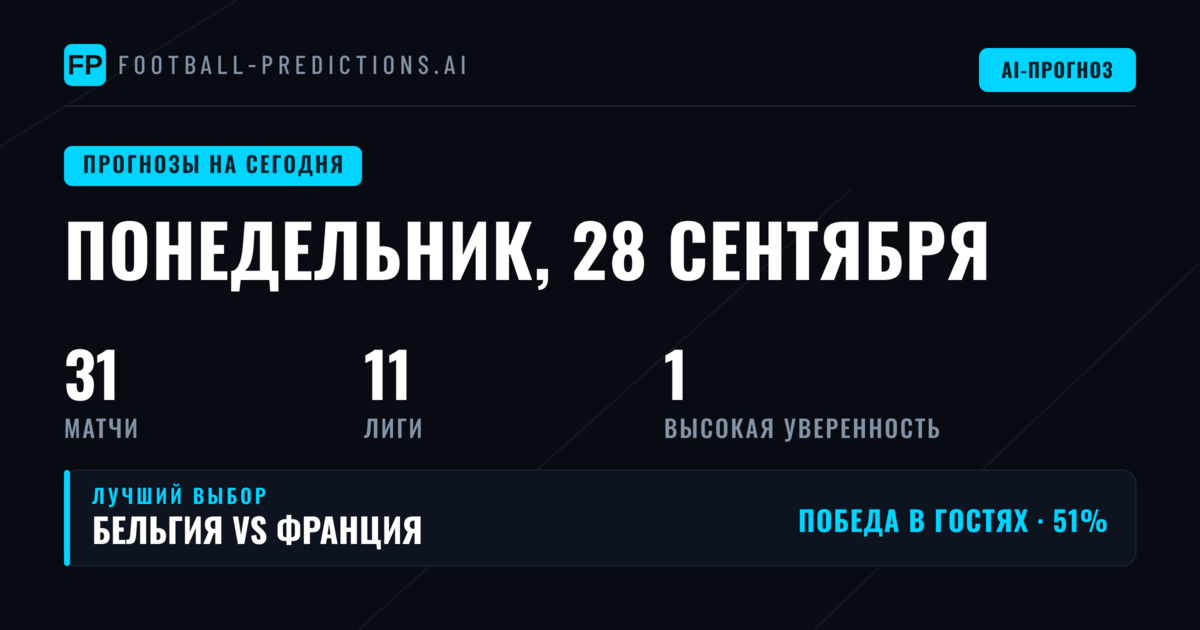 Главные рынки понедельника