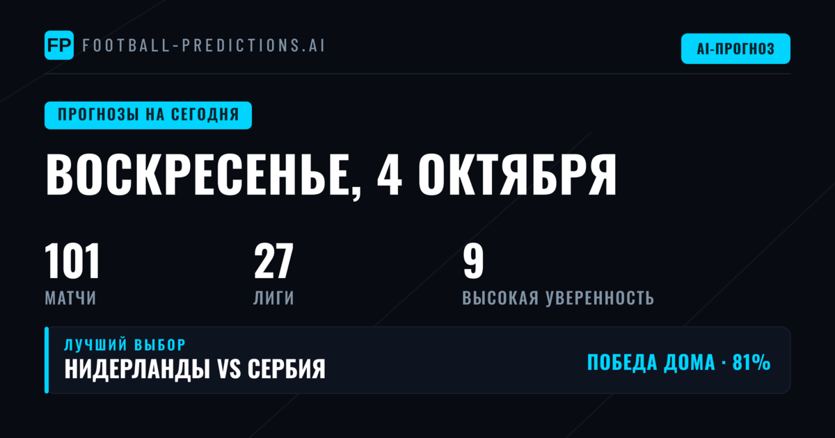 Ключевые тенденции воскресной карты