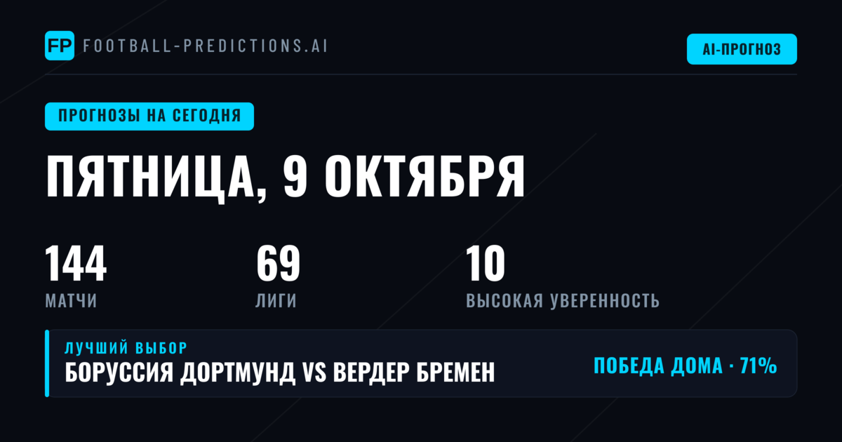 Пятница, 9 окт — прогнозы на сегодня